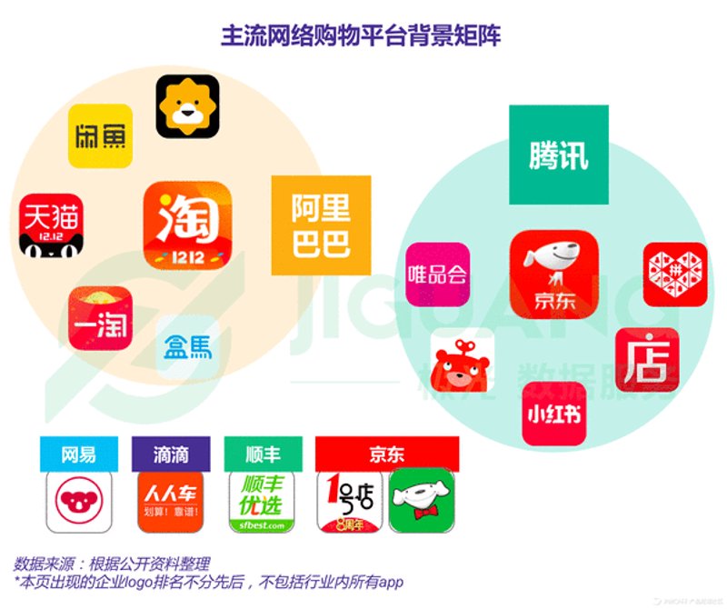 电商领域的新趋势：电子商务公司的崛起
